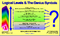 Logical Levels & The Genius Symbols