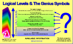 Logical Levels & The Genius Symbols Logical Levels & The Genius Symbols